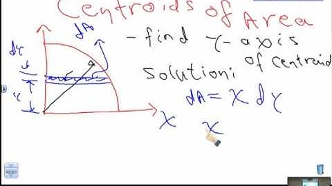 Lecture  (20) : Distributed Loads / E . Mohammad Abu - Shaikha