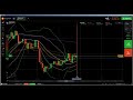 ✊ Support and Resistance: support resistance trading, best binary option...