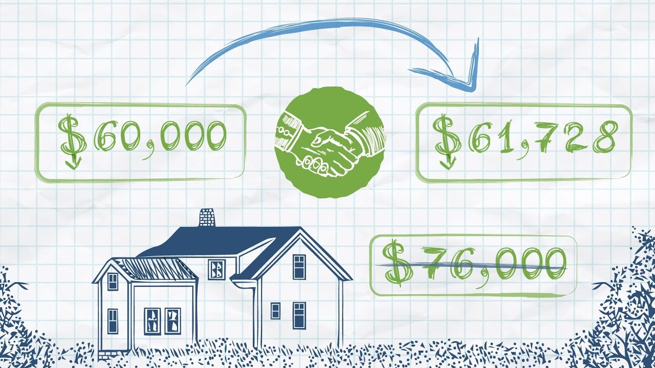 Appraisal Gap Coverage YouTube