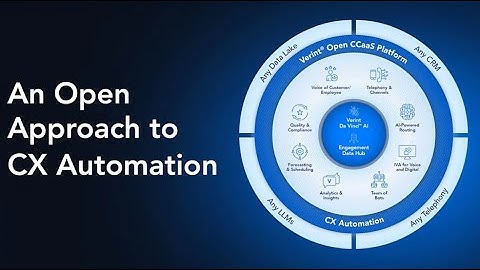 An Open Approach to CX Automation | Verint Open CCaaS Platform Overview