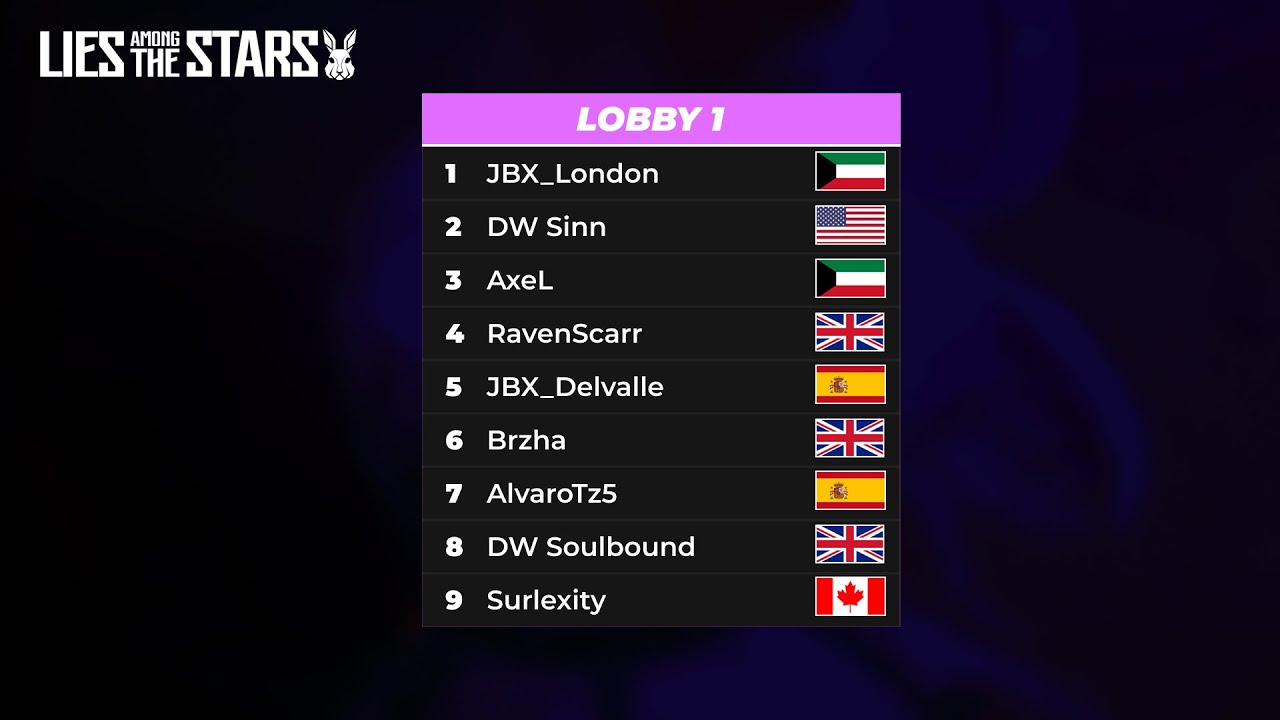 MOST STACKED GRAND FINALS EVER ON A DECEIT 2 TOURNAMENT