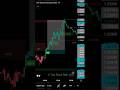 Best SMC - ICT Tool Indicator | Top Shark Algo Full Backtest #smctader #icttrader