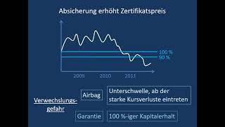 Safezertifikat - Genau Erklärt