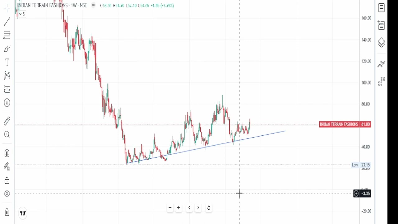 Indian Terrain Fashions