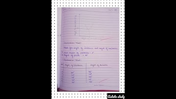 To determine angle of min deviation of prism by plotting graph b/w angle of incidence & deviation
