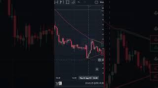 Option Trading Live | Option Trading | Option Trading Live 16-12-2023