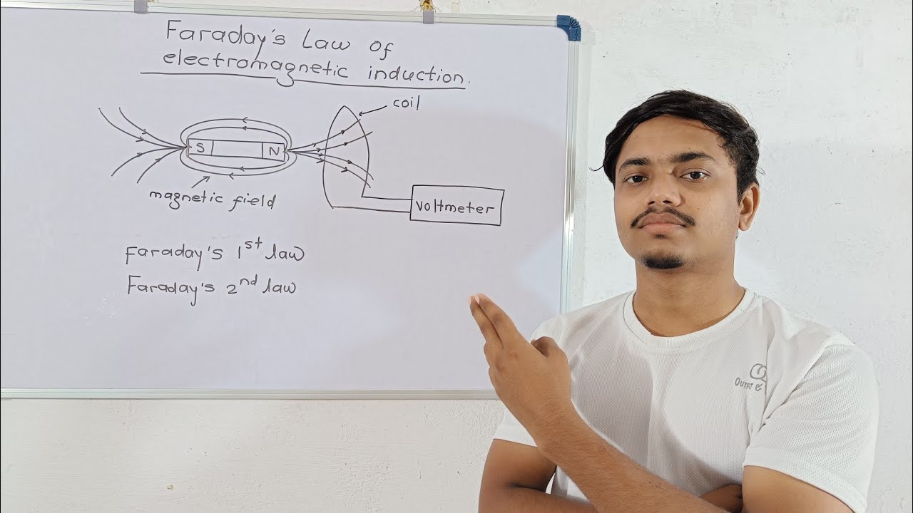 what is Faraday's law of electromagnetic induction - YouTube