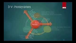 Celebrity 3 Vs of Bigdata introduction Profile