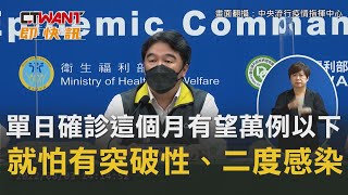 CTWANT 生活新聞 / 單日確診「這個月」有望萬例以下 就怕有突破性、二度感染