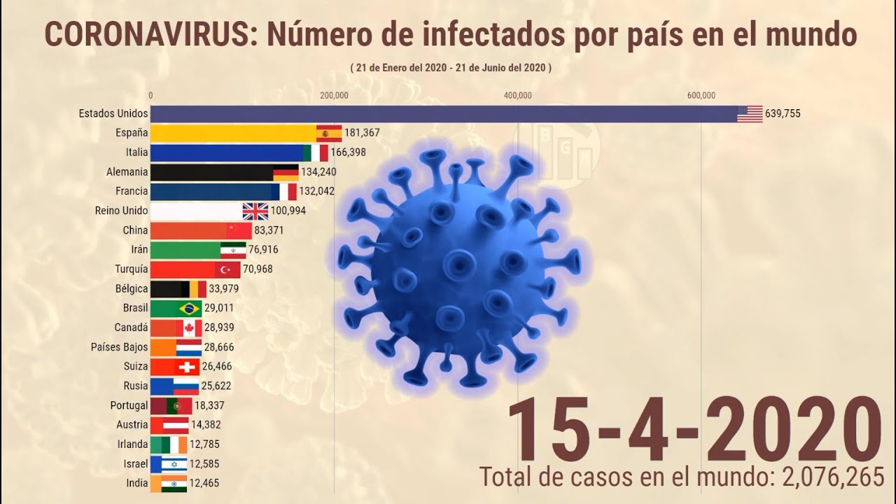 CORONAVIRUS: Número de infectados por país en el MUNDO ( COVID-19 ...