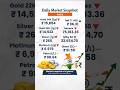Gold Price Today in India 🇮🇳 (22 May 2026) | 24K &amp; 22K Gold Rate #goldratetoday #dollarratetoday