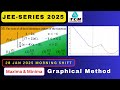 Jee-main series 2025# Maxima &amp; Minima#55#2nd method #Graphical method