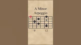 A Minor Arpeggio