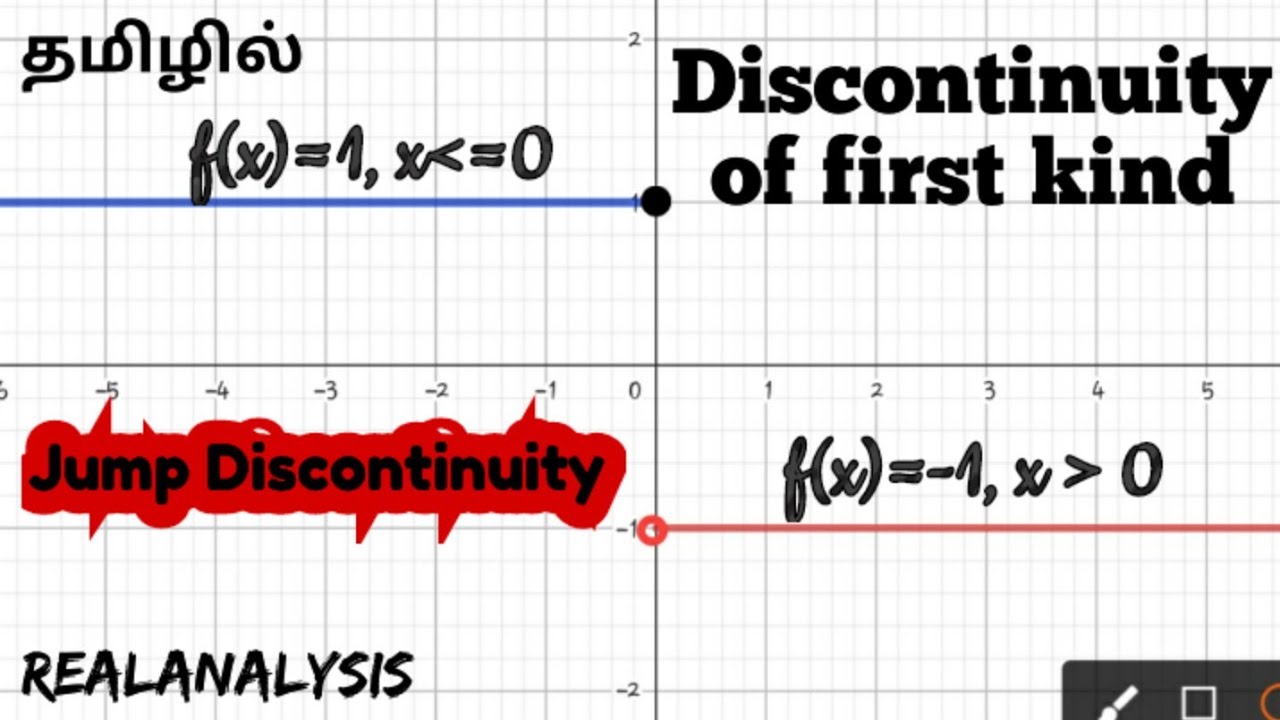 Discontinuity of first kind (jumb discontinuity) || 