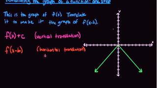 Translating the graph of a function: one step