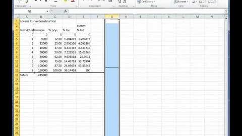 Lorenz curve Excel