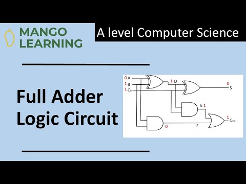 Explanation of Full Adder