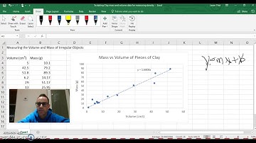 Graphing Mass over Volume to find Density