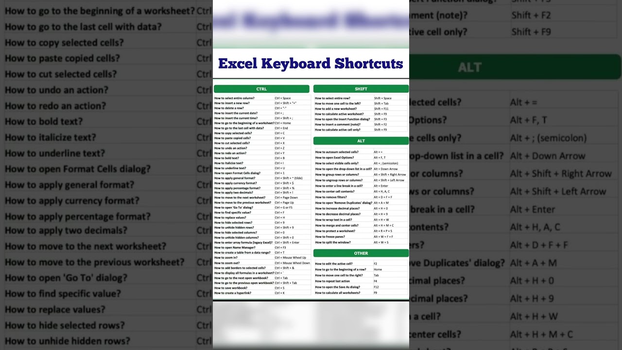 Excel keyboard shortcut 