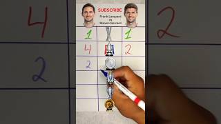 Trophy Battle Frank Lampard vs Steven Gerrard #football #soccer #worldcup #liverpool #battle #uefa