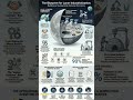 Blueprint for Lunar Industrialization Economy #futuretech #astroroy #spaceexploration #economy #geo