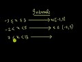 Interval notation