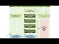 UGC NET 2025 II Teacher Education II Dec. 2022 PYQs II@waliyaclasses8392