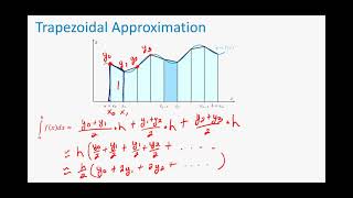5 5 Trapezoidal Approximation