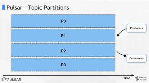 [Uber Seattle] When Apache Pulsar Meets Apache Flink