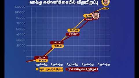 VIZRT LINE GRAPH for ELECTION 2019