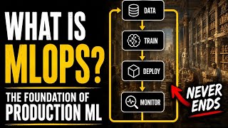 What is MLOps? The Foundation of Production Machine Learning