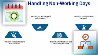 How to Use WORKDAY in Excel | Excel Training: WORKDAY Function Explained