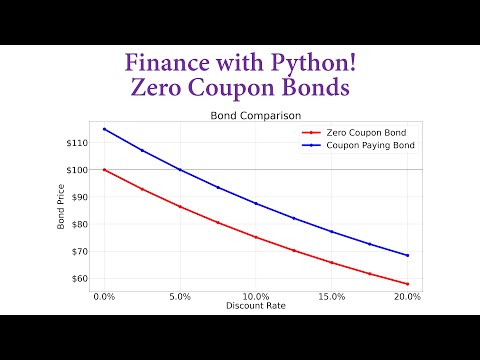 Finance with Python! Zero Coupon Bonds