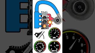 Qué Es Y Cómo Funciona Un Turbo