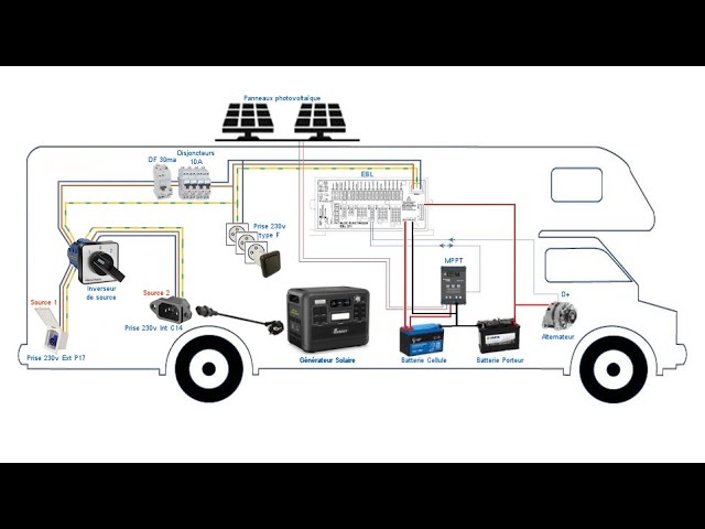 SystÃ¨me modulaire de distribution d'Ã©nergie MT-PRO7, Panneau de commande  12V pour camping-car, Electricité camping-car, Batterie camping-car, Accessoires Camping-car