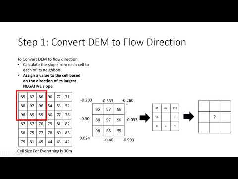 Flow Modeling