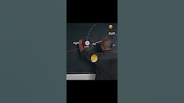 Solar system Representation using LASER light || Easy Explanation of solar system viral video
