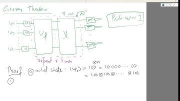 12- Grover Search Algorithm