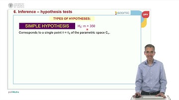 Unit 6: INFERENCE in one Normal population: hypothesis tests | 7/36 | UPV