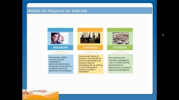 Apps.Co UNAB - Marketing Digital y Prototipado de Aplicaciones Móviles E01