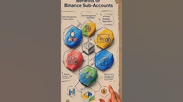 The Secret Tool for Pro Traders – Binance Sub-Accounts Explained! #crypto #trading #binnance