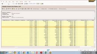 Profitability Analysis