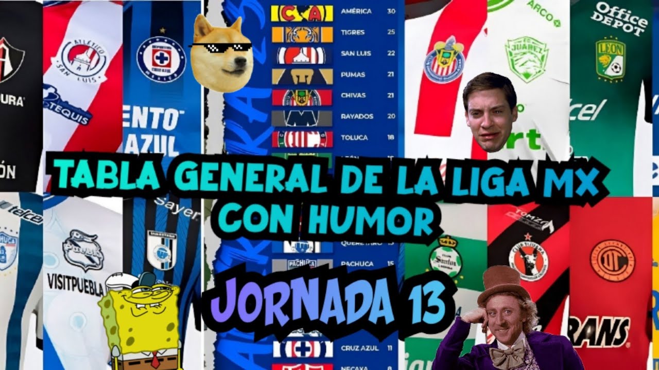 Así marcha la TABLA GENERAL DE LA LIGA MX tras la JORNADA 13 del ...