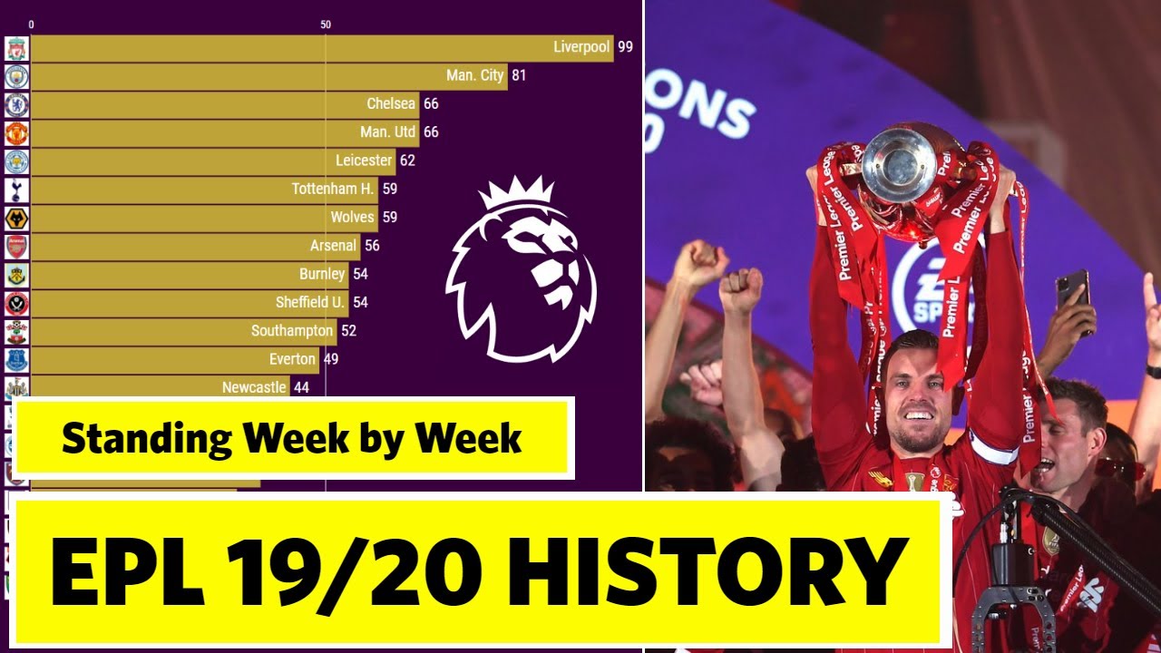 Таблица премьер-лиги 2019/20 неделя за неделей: перемотка ...