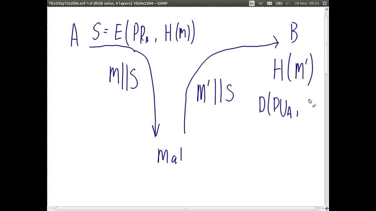 Public Key Crypto and Digital Signatures (ITS335, Lecture 6, 2013)