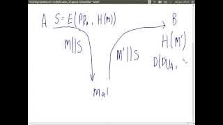 Public Key Crypto and Digital Signatures (ITS335, Lecture 6, 2013)