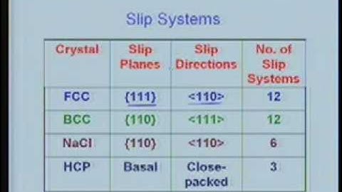 Lecture - 28 Platic Deformation