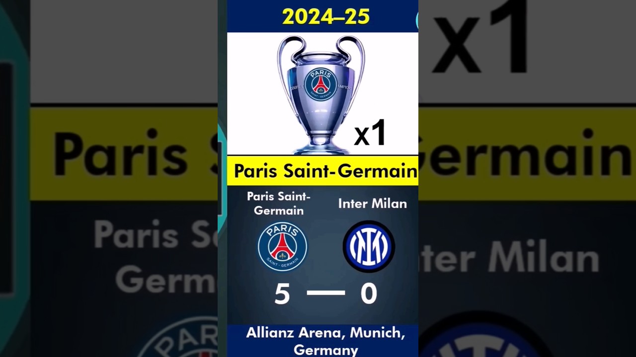 🤩 UEFA Champions League Winners 1956-2025 | PSG’s Historic First Title! 
