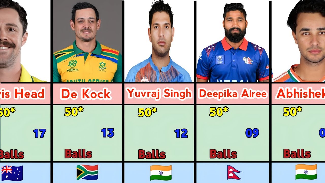 Fastest Fifty in T20 Cricket History | World Record Fastest 50 in T20 | 