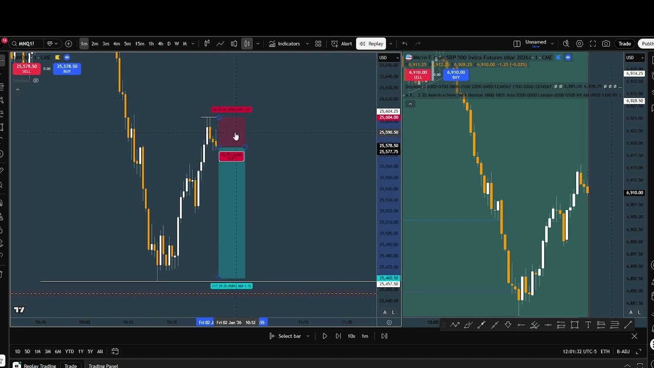 $MNQ Futures Trade Recap | AM Macro 